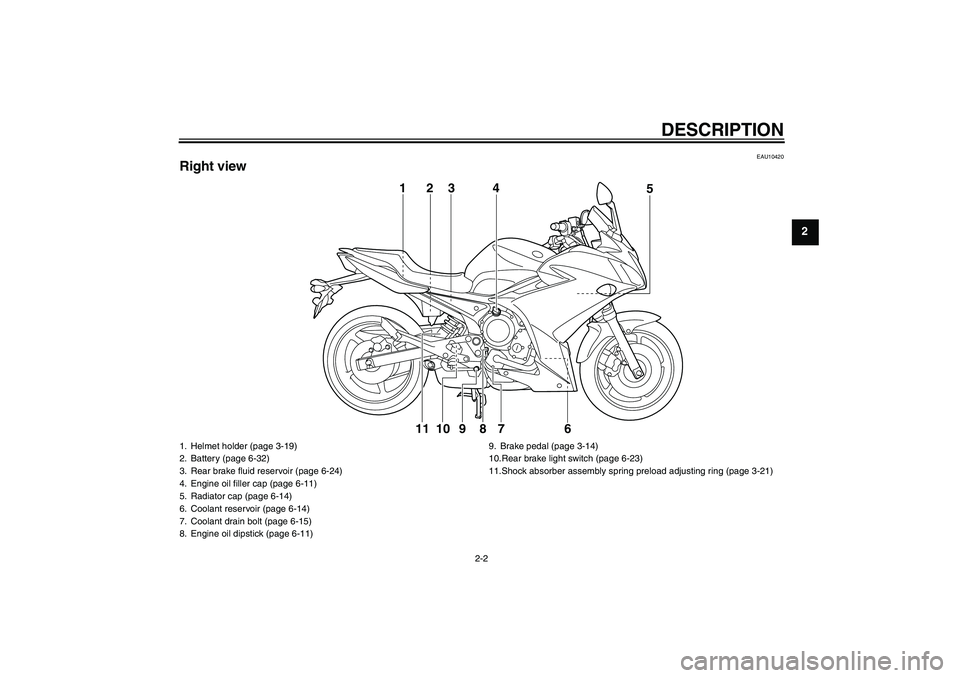 YAMAHA XJ6F 2010  Owners Manual DESCRIPTION
2-2
2
EAU10420
Right view
6 7 8 95 123 4
10
11
1. Helmet holder (page 3-19)
2. Battery (page 6-32)
3. Rear brake fluid reservoir (page 6-24)
4. Engine oil filler cap (page 6-11)
5. Radiato
