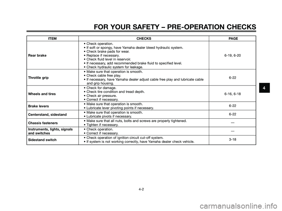 YAMAHA XMAX 125 2009  Owners Manual FOR YOUR SAFETY – PRE-OPERATION CHECKS
4-2
4
ITEM CHECKS PAGE
• Check operation.
• If soft or spongy, have Yamaha dealer bleed hydraulic system.
• Check brake pads for wear.
Rear brake• Repl