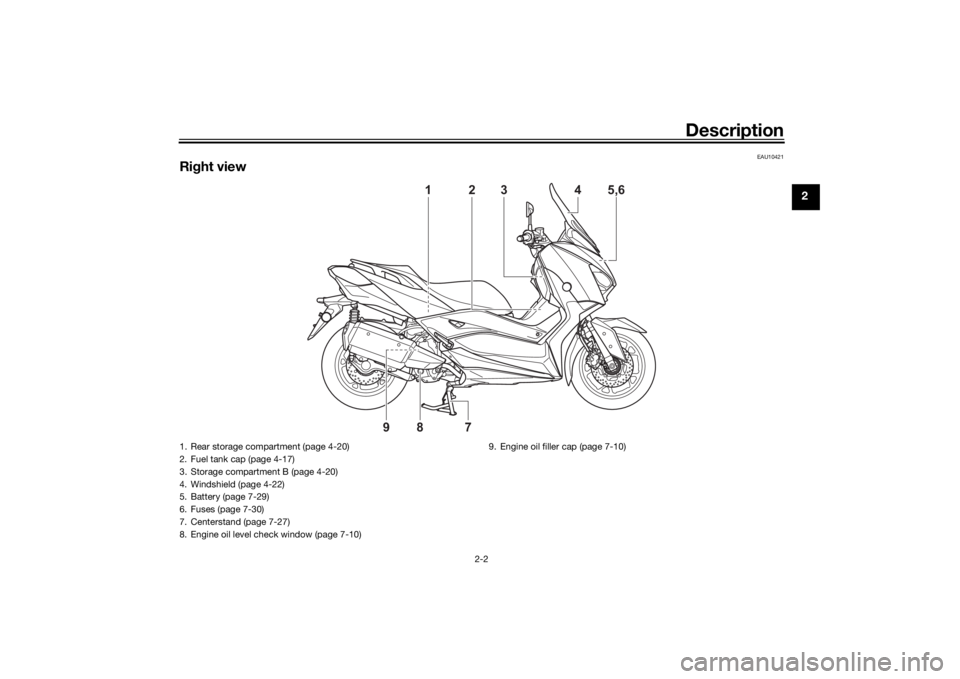 YAMAHA XMAX 300 2022  Owners Manual Description
2-2
2
EAU10421
Right view
2
3
4
5,6
1
9
8
7
1. Rear storage compartment (page 4-20)
2. Fuel tank cap (page 4-17)
3. Storage compartment B (page 4-20)
4. Windshield (page 4-22)
5. Battery (