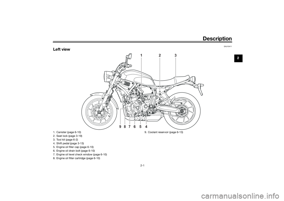 YAMAHA XSR 700 2021  Owners Manual Description
2-1
2
EAU10411
Left view
2
1
3
4
6
5
9 
8
7
1. Canister (page 6-10)
2. Seat lock (page 3-19)
3. Tool kit (page 6-2)
4. Shift pedal (page 3-13)
5. Engine oil filler cap (page 6-10)
6. Engin