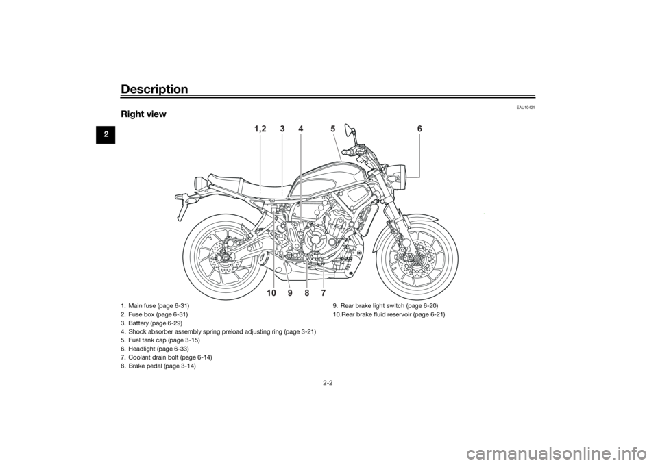 YAMAHA XSR 700 2021  Owners Manual Description
2-2
2
EAU10421
Right view
4
6
5
3
1,2
8
7
9
10  
1. Main fuse (page 6-31)
2. Fuse box (page 6-31)
3. Battery (page 6-29)
4. Shock absorber assembly spring preload adjusting ring (page 3-21