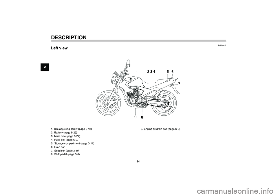 YAMAHA YBR250 2011  Owners Manual DESCRIPTION
2-1
2
EAU10410
Left view1. Idle adjusting screw (page 6-12)
2. Battery (page 6-25)
3. Main fuse (page 6-27)
4. Fuse box (page 6-27)
5. Storage compartment (page 3-11)
6. Grab bar
7. Seat l