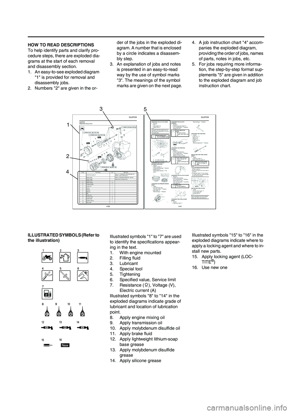 YAMAHA YZ125LC 2010  Owners Manual HOW TO READ DESCRIPTIONS
To help identify parts and clarify pro-
cedure steps, there are exploded dia-
grams at the start of each removal 
and disassembly section.
1. An easy-to-see exploded diagram 
