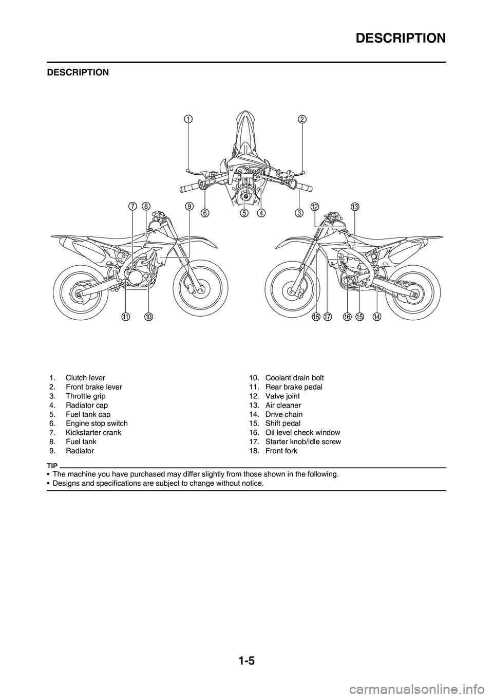 YAMAHA YZ450F 2010  Owners Manual 1-5
DESCRIPTION
DESCRIPTION
• The machine you have purchased may differ slightly from those shown in the following.
• Designs and specifications are subject to change without notice.
1. Clutch lev