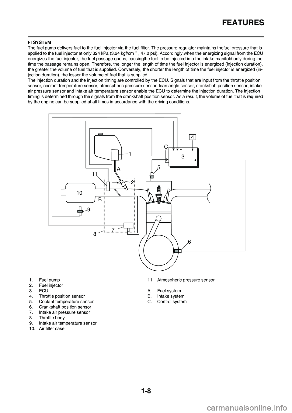 YAMAHA YZ450F 2010  Owners Manual 1-8
FEATURES
FI SYSTEM
The fuel pump delivers fuel to the fuel injector via the fuel filter. The pressure regulator maintains thefuel pressure that is 
applied to the fuel injector at only 324 kPa (3.