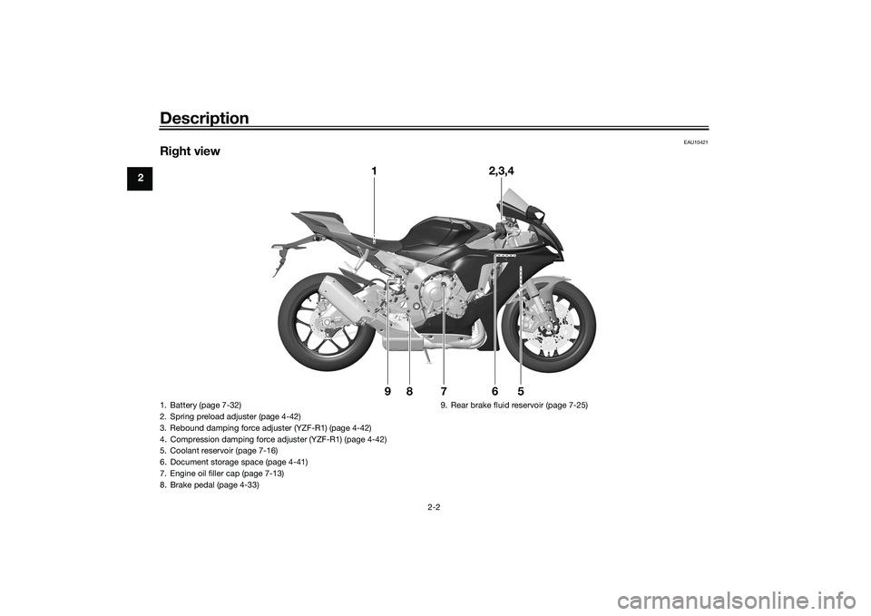 YAMAHA YZF-R1M 2022  Owners Manual Description
2-2
2
EAU10421
Right view
1 2,3,4
5
7
8
6
9
1. Battery (page 7-32)
2. Spring preload adjuster (page 4-42)
3. Rebound damping force adjuster (YZF-R1) (page 4-42)
4. Compression damping forc