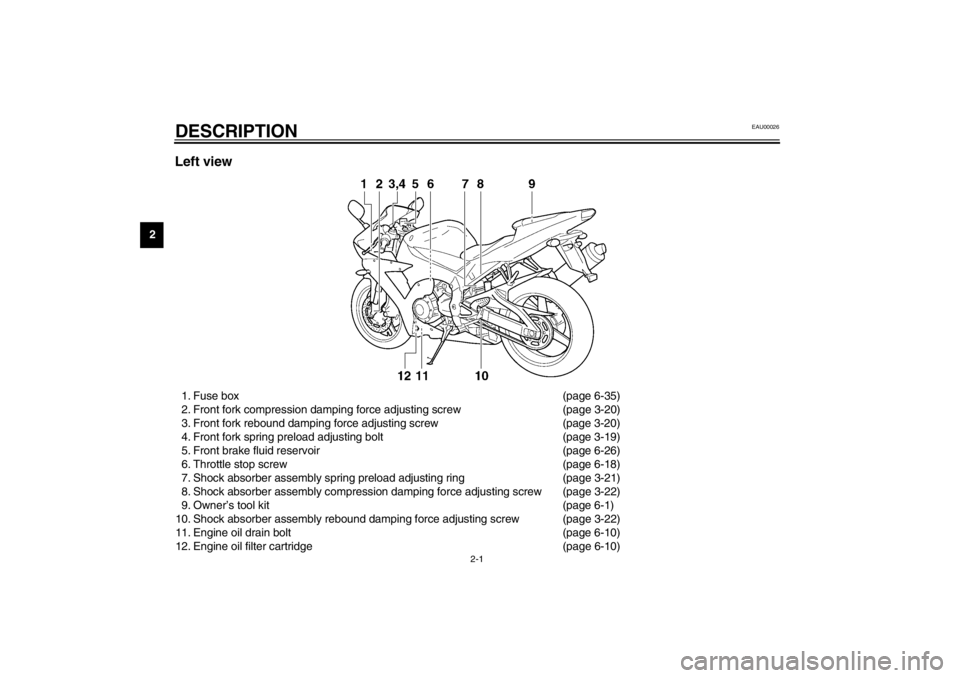 YAMAHA YZF-R1 2002  Owners Manual 2-1
2
EAU00026
2-DESCRIPTION Left view1. Fuse box (page 6-35)
2. Front fork compression damping force adjusting screw (page 3-20)
3. Front fork rebound damping force adjusting screw (page 3-20)
4. Fro