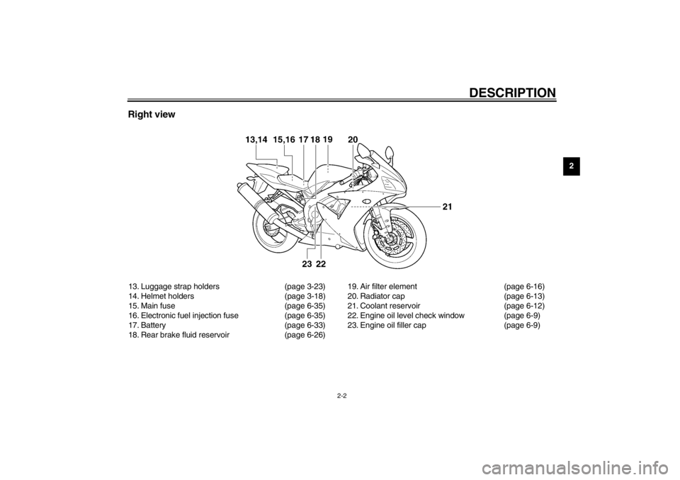 YAMAHA YZF-R1 2002  Owners Manual DESCRIPTION
2-2
2
Right view13. Luggage strap holders (page 3-23)
14. Helmet holders (page 3-18)
15. Main fuse (page 6-35)
16. Electronic fuel injection fuse (page 6-35)
17. Battery (page 6-33)
18. Re