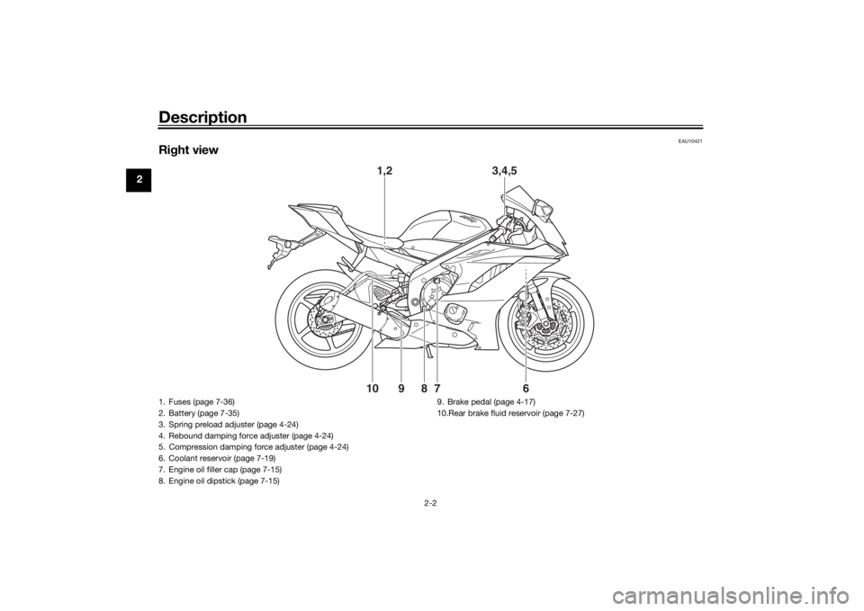 YAMAHA YZF-R6 2019  Owners Manual Description
2-2
2
EAU10421
Right view
1,2
3,4,5
6
8910 7
1. Fuses (page 7-36)
2. Battery (page 7-35)
3. Spring preload adjuster (page 4-24)
4. Rebound damping force adjuster (page 4-24)
5. Compression