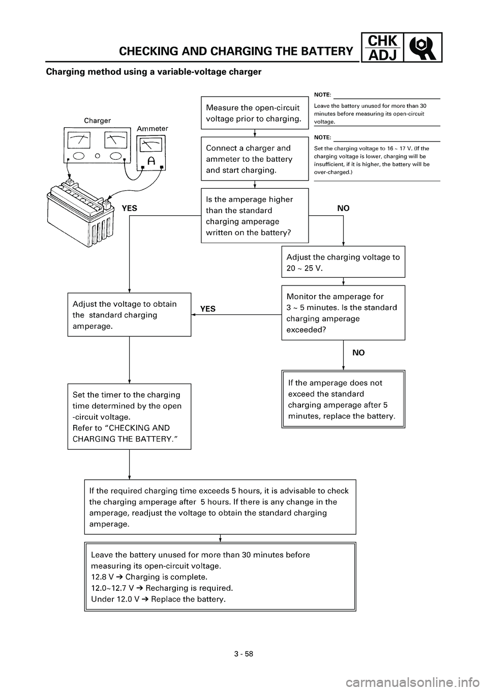 YAMAHA YZF-R7 1999  Owners Manual 3 - 58
CHK
ADJ
CHECKING AND CHARGING THE BATTERY
Charging method using a variable-voltage charger 