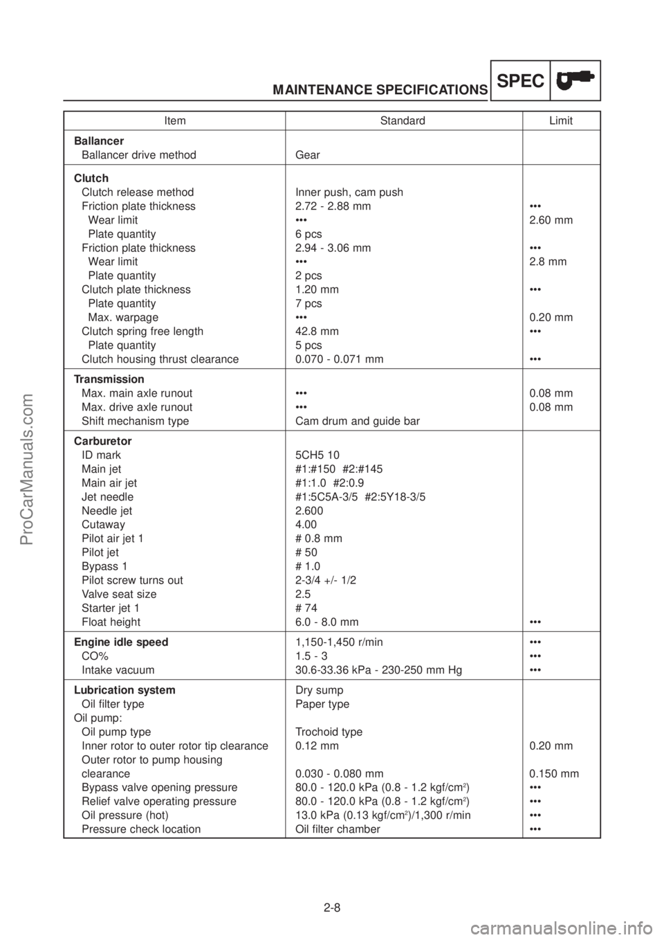 YAMAHA TT600RE 2004  Service Manual SPECMAINTENANCE SPECIFICATIONS
2-8
Item Standard Limit
Ballancer
Ballancer drive method Gear
Clutch
Clutch release method Inner push, cam push
Friction plate thickness 2.72 - 2.88 mm •••
Wear li