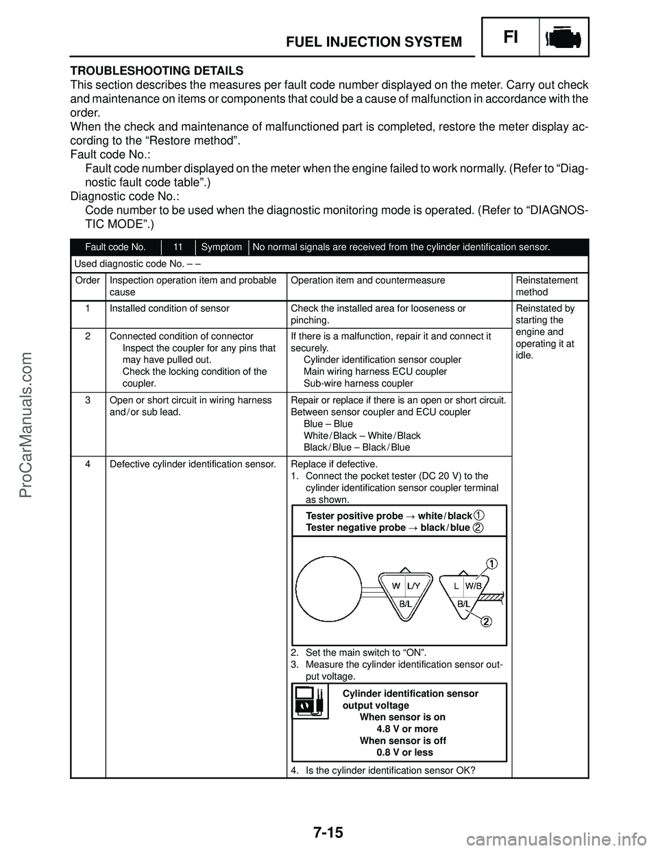 YAMAHA YZF-R1S 2004  Service Manual 7-15
FUEL INJECTION SYSTEMFI
Cylinder identification sensor
output voltage
When sensor is on
4.8 V or more
When sensor is off
0.8 V or less Tester positive probe  white / black
Tester negative probe 