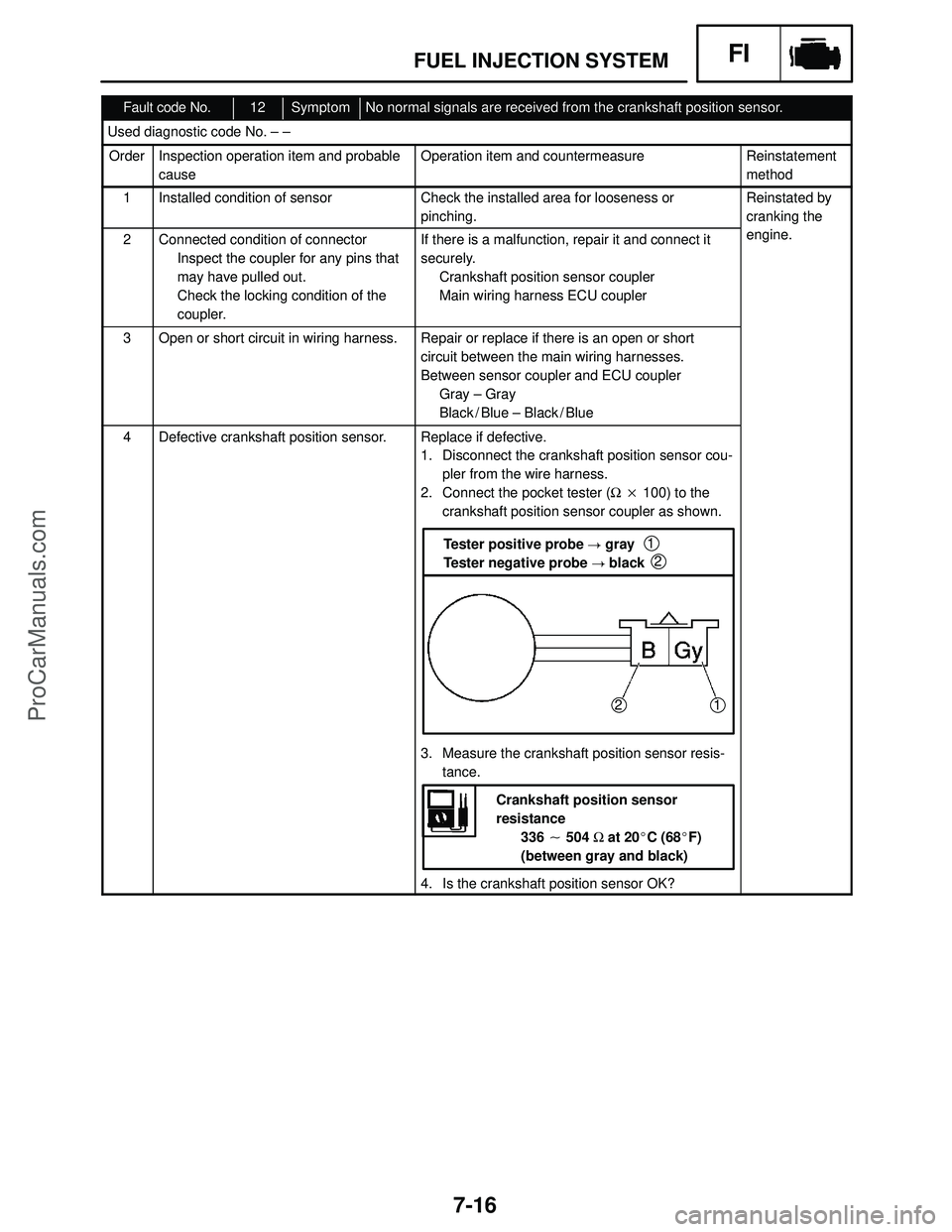 YAMAHA YZF-R1S 2004  Service Manual 7-16
Crankshaft position sensor
resistance
336  504 Ω at 20C (68F)
(between gray and black) Tester positive probe  gray 
Tester negative probe  black
1
2
12
FUEL INJECTION SYSTEMFI
Fault code N