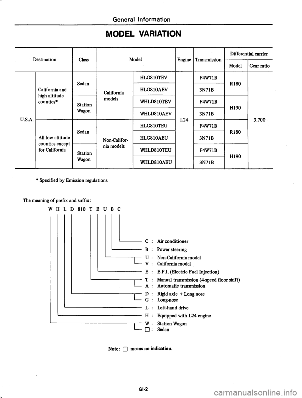 DATSUN 810 1978  Service Manual 