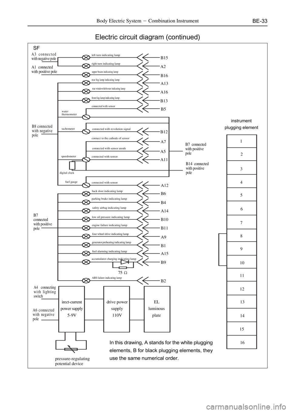 GREAT WALL SAFE 2006  Service Manual BE-33Body Electric SystemCombination Instrument
Electric circuit diagram (continued)
SF
A3 connected
with negative pole
A1  connected
with positive pole
B8 connected
with negative
pole
B7connected
wi