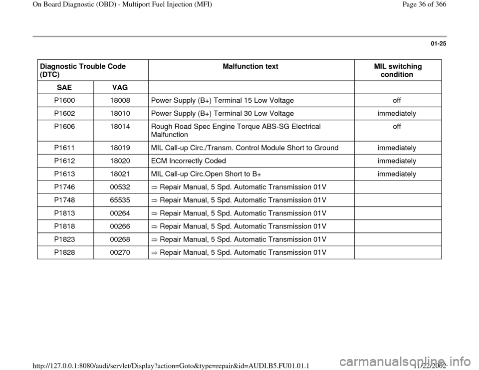 AUDI A4 1995 B5 / 1.G AFC Engine On Board Diagnostic Multiport Fuel Injection Workshop Manual 01-25
 
Diagnostic Trouble Code 
(DTC)  Malfunction text  
MIL switching 
condition  
SAE  
VAG        
P1600   18008   Power Supply (B+) Terminal 15 Low Voltage   off  
P1602   18010   Power Supply (