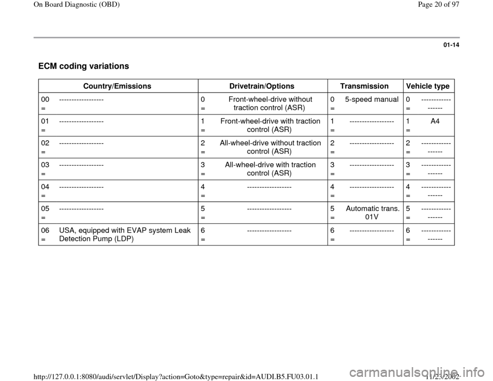 AUDI A4 1996 B5 / 1.G AHA Engine On Board Diagnostic Workshop Manual 01-14
 ECM coding variations
 
Country/Emissions  
Drivetrain/Options  
Transmission  
Vehicle type  
00 
=  ------------------   0 
=  Front-wheel-drive without 
traction control (ASR)  0 
=  5-speed