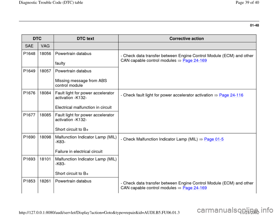 AUDI TT 2000 8N / 1.G ATW Engine Diagnostic Trouble Code Table Owners Guide 01-48
 
DTC  
DTC text  
Corrective action  
SAE  
VAG  
  
  
P1648   18056   Powertrain databus  
faulty  - Check data transfer between Engine Control Module (ECM) and other 
CAN capable control mod