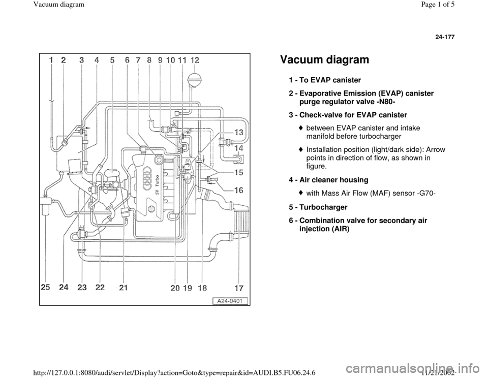 AUDI A3 1998 8L / 1.G ATW Engine Vacuum Diagram Workshop Manual 24-177
 
  
Vacuum diagram 
1 - 
To EVAP canister 
2 - 
Evaporative Emission (EVAP) canister 
purge regulator valve -N80- 
3 - 
Check-valve for EVAP canister 
between EVAP canister and intake 
manifol