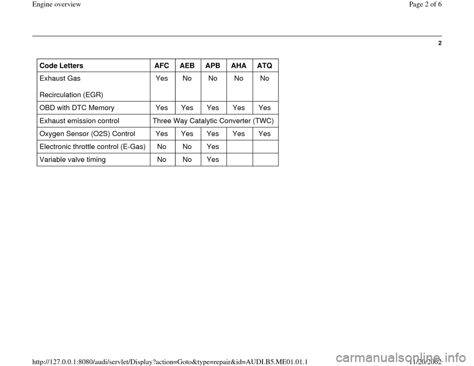 AUDI A4 2000 B5 / 1.G Engine Overview Workshop Manual 2
 
Code Letters  
AFC  
AEB  
APB  
AHA  
ATQ  
Exhaust Gas   
Recirculation (EGR)  Yes   No   No   No   No  
OBD with DTC Memory   Yes   Yes   Yes   Yes   Yes  
Exhaust emission control   Three Way 