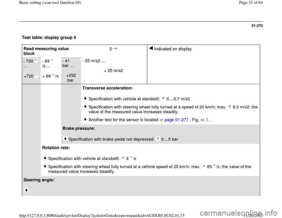 AUDI A4 2000 B5 / 1.G Brakes Basic Setting 04 Workshop Manual 01-270
 Test table: display group 5  Read measuring value 
block  5   
 Indicated on display  
- 720   
...  
+720   
- 69 
/s ...  
+ 69  /s  
- 41 
bar ...  
+292 
bar  - 25 m/s2 ...  
+ 25 m/s2    