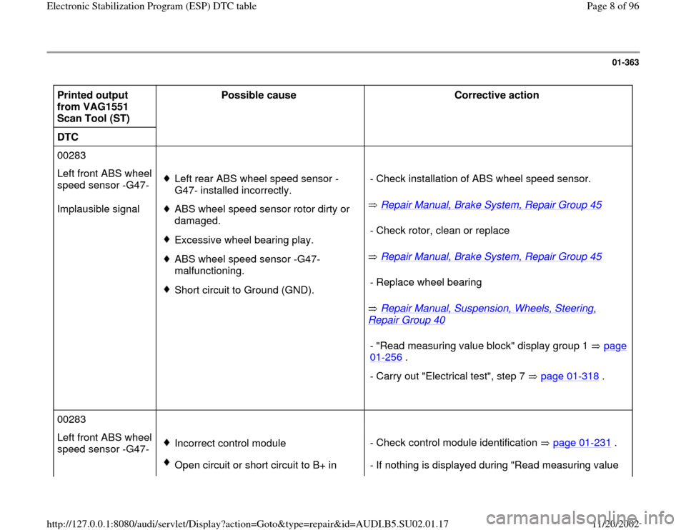 AUDI A4 1996 B5 / 1.G Brakes ESP DTC Table Workshop Manual 01-363
 
Printed output 
from VAG1551 
Scan Tool (ST)  Possible cause  
Corrective action  
DTC       
00283        
Left front ABS wheel 
speed sensor -G47-  
Implausible signal  
  
  
  
  
  
  
 