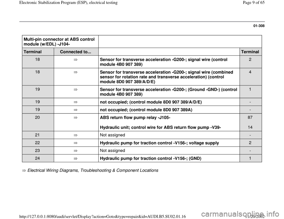 AUDI A4 2000 B5 / 1.G Brakes ESP Electrical Testing Workshop Manual 01-308
 
Multi-pin connector at ABS control 
module (w/EDL) -J104-    Terminal  
Connected to...  
  
Terminal  
18     
Sensor for transverse acceleration -G200-; signal wire (control 
module 4B0 907