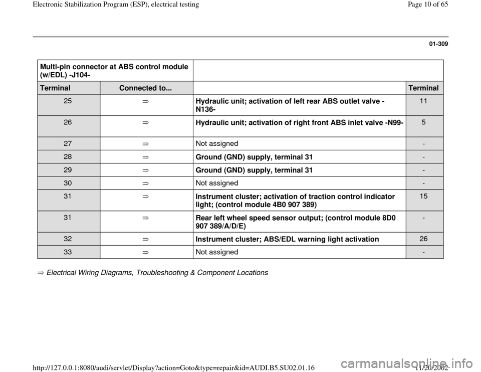 AUDI A4 2000 B5 / 1.G Brakes ESP Electrical Testing Workshop Manual 01-309
 
Multi-pin connector at ABS control module 
(w/EDL) -J104-    Terminal  
Connected to...  
  
Terminal  
25     
Hydraulic unit; activation of left rear ABS outlet valve -
N136-  
11  
26     