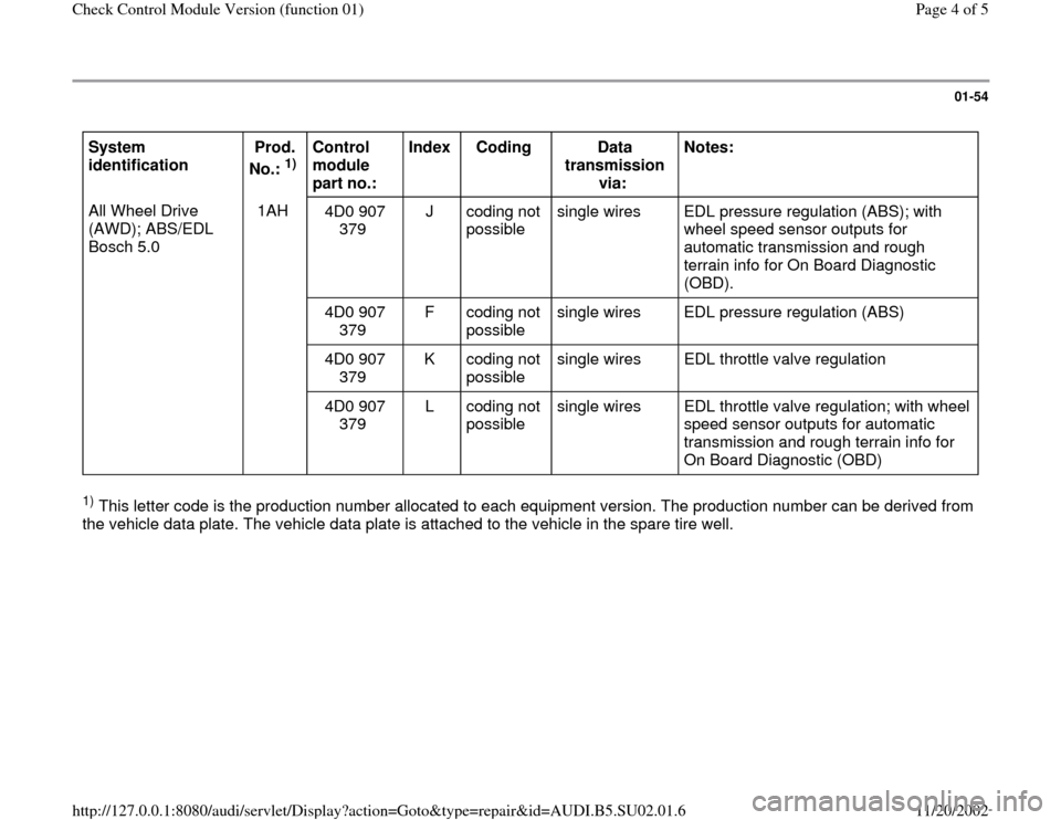 AUDI A4 1996 B5 / 1.G Brakes Check Control Module 01 Workshop Manual 01-54
 
System 
identification  Prod. 
No.: 
1)  Control 
module 
part no.:  Index  
Coding  
Data 
transmission 
via:  Notes:  
All Wheel Drive 
(AWD); ABS/EDL 
Bosch 5.0  1AH  
4D0 907 
379  J   cod