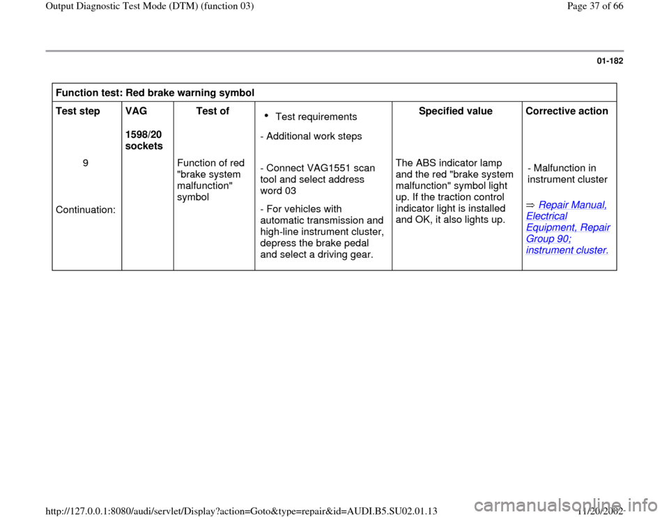 AUDI A4 1996 B5 / 1.G Brakes Output DTM 03 Workshop Manual 01-182
 
Function test: Red brake warning symbol  
Test step  
VAG  
1598/20 
sockets  Test of  
Test requirements 
- Additional work stepsSpecified value  
Corrective action  
9  
  
Continuation:   