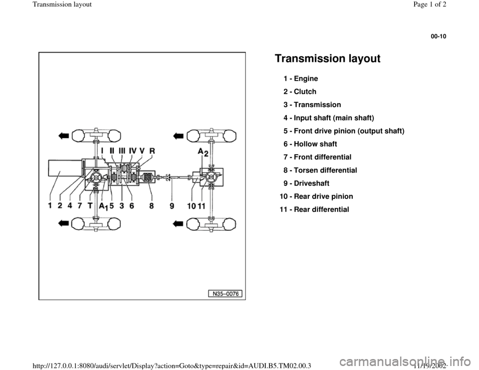 AUDI A4 1998 B5 / 1.G 01A Transmission Layout Workshop Manual 00-10
 
  
Transmission layout 
1 - 
Engine 
2 - 
Clutch 
3 - 
Transmission 
4 - 
Input shaft (main shaft) 
5 - 
Front drive pinion (output shaft) 
6 - 
Hollow shaft 
7 - 
Front differential 
8 - 
Tor