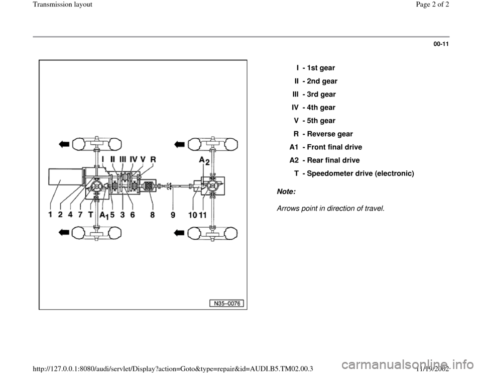 AUDI A4 1998 B5 / 1.G 01A Transmission Layout Workshop Manual 00-11
 
  
Note:  
Arrows point in direction of travel.  I - 1st gear
II - 2nd gear
IIl - 3rd gear
IV - 4th gear
V - 5th gear
R - Reverse gear
A1 - Front final drive
A2 - Rear final drive
T - Speedome