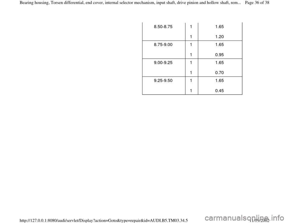 AUDI A6 2000 C5 / 2.G 01E Transmission Bearing House And Torsen Differential Owners Guide 8.50-8.75   1  
1  1.65  
1.20  
8.75-9.00   1  
1  1.65  
0.95  
9.00-9.25   1  
1  1.65  
0.70  
9.25-9.50   1  
1  1.65  
0.45  
Pa
ge 36 of 38 Bearin
g housin
g, Torsen differential, end cover, in