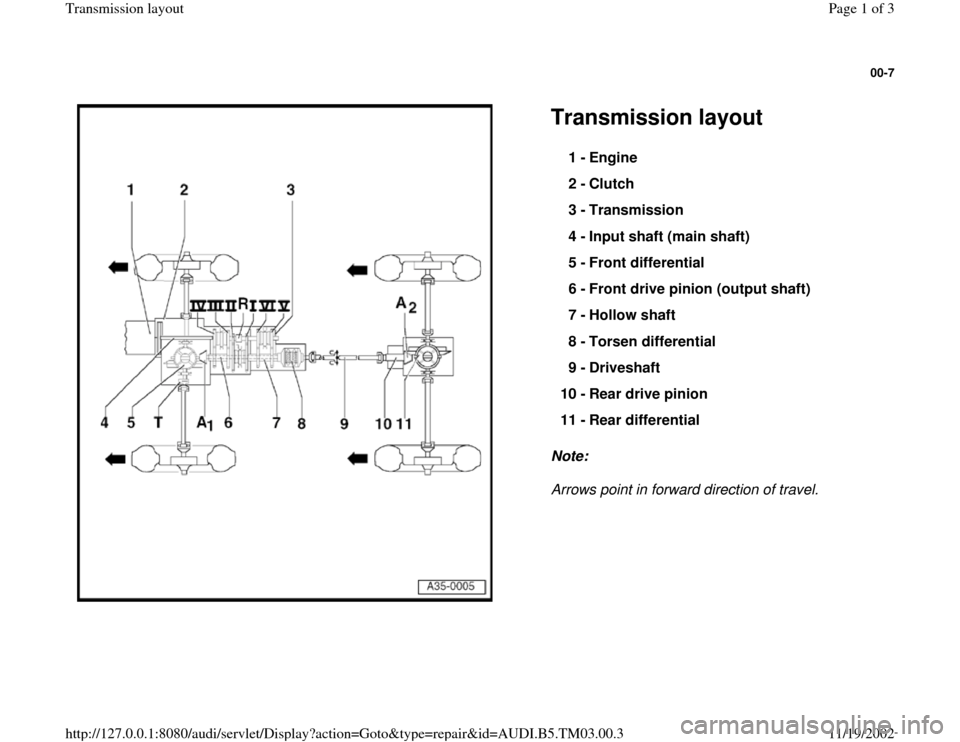 AUDI S4 1997 B5 / 1.G 01E Transmission Layout Workshop Manual 00-7
 
  
Transmission layout  Note:  
Arrows point in forward direction of travel.  1 - 
Engine 
2 - 
Clutch 
3 - 
Transmission 
4 - 
Input shaft (main shaft) 
5 - 
Front differential 
6 - 
Front dri