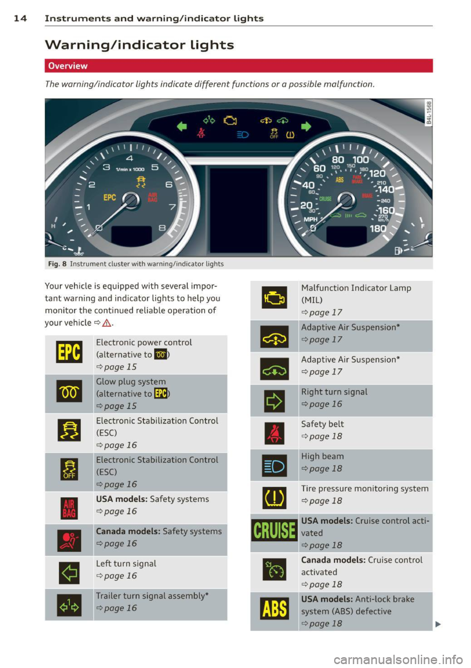AUDI Q7 2013  Owner´s Manual 14  Instruments and  warning/indicator  lights 
Warning/indicator  lights 
Overview 
The  warning/indicator  lights  indicate  different  functions  or  a possible  malfunction . 
Fig. 8 Instrument  d