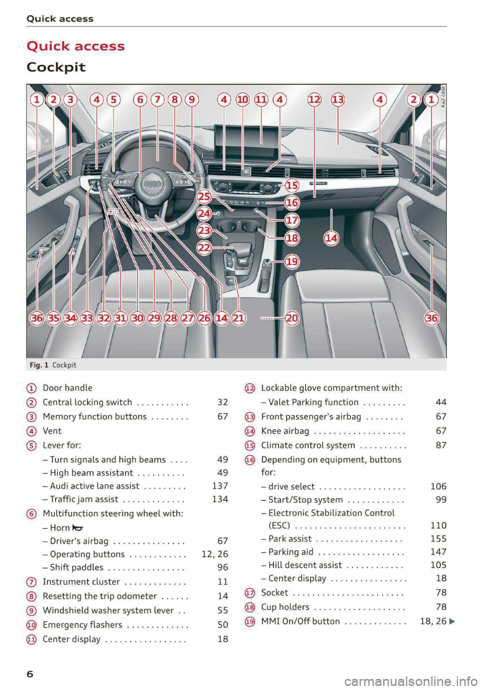 AUDI S4 2020  Owners Manual Quick access 
  
Quick access 
Cockpit 
  
[RAZ-0886. 
  
  
Fig. 1 Cockpit 
@ Door handle @ Lockable glove compartment with: 
@ Central locking switch ........... 32 — Valet Parking function ......
