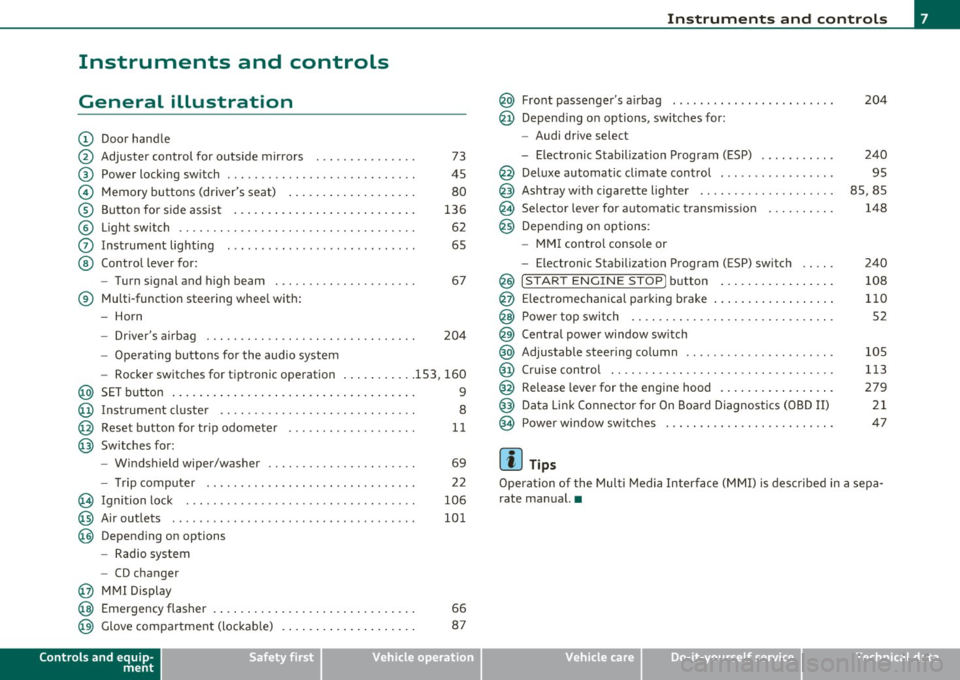 AUDI A5 CABRIOLET 2010  Owners Manual Instruments  and  controls 
General  illustration 
(D Door handle 
@ Adjuster  control  for  outside  mirrors . . . . .  . . . . . . . . . .  73 
@ Power locking  switch  . . .  . .  . . . . . . . . .