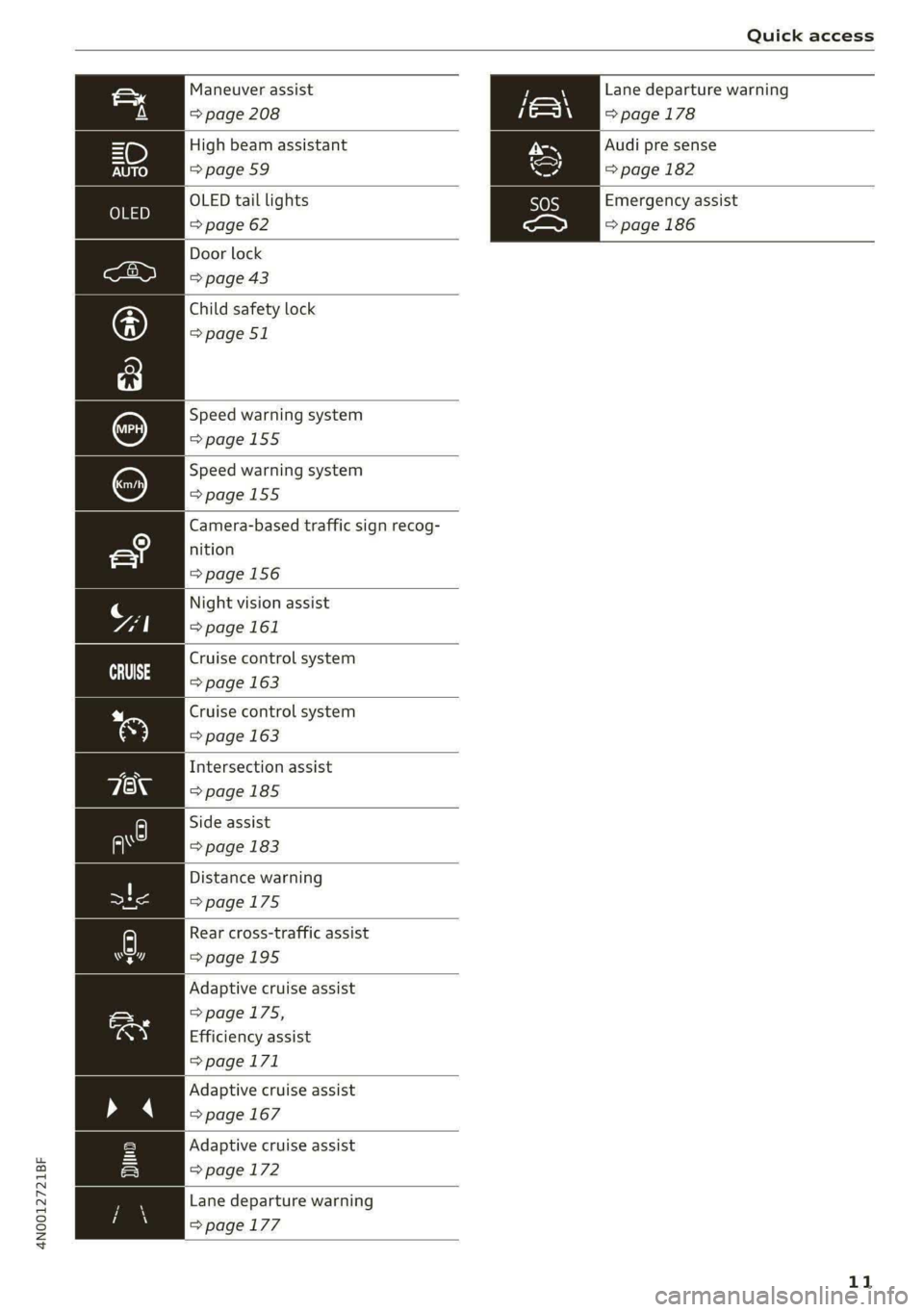 AUDI A8 2021  Owners Manual 4N0012721BF 
Quick access 
  
    
    
   
   
    
   
     
   
     
   
   
     
    
    
   
   
    
   
    
   
   
    
    
High beam assistant 
=>page 59 
OLED tail lights 
=> page 62 
D