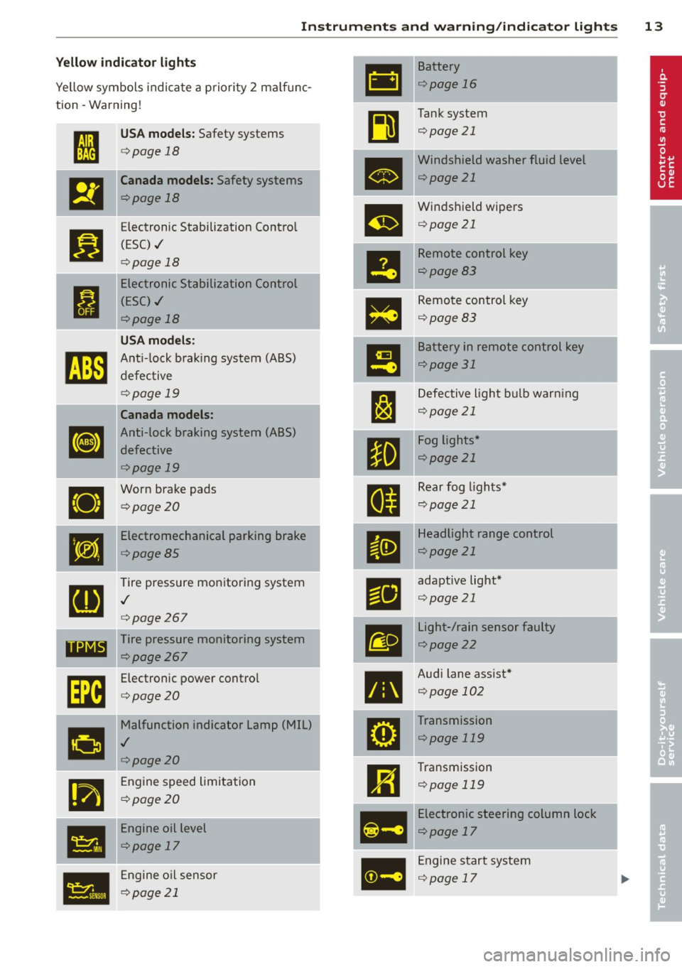 AUDI S8 2013  Owners Manual Instrument s and  warnin g/indic ator  ligh ts 13 
Yellow  indi cator  li ght s 
Yellow  symbols  indica te a priority  2 ma lf u nc­
tion  -Warning! 
I 
I 
• 
[I] 
., 
• 
• 
U SA models: Safet