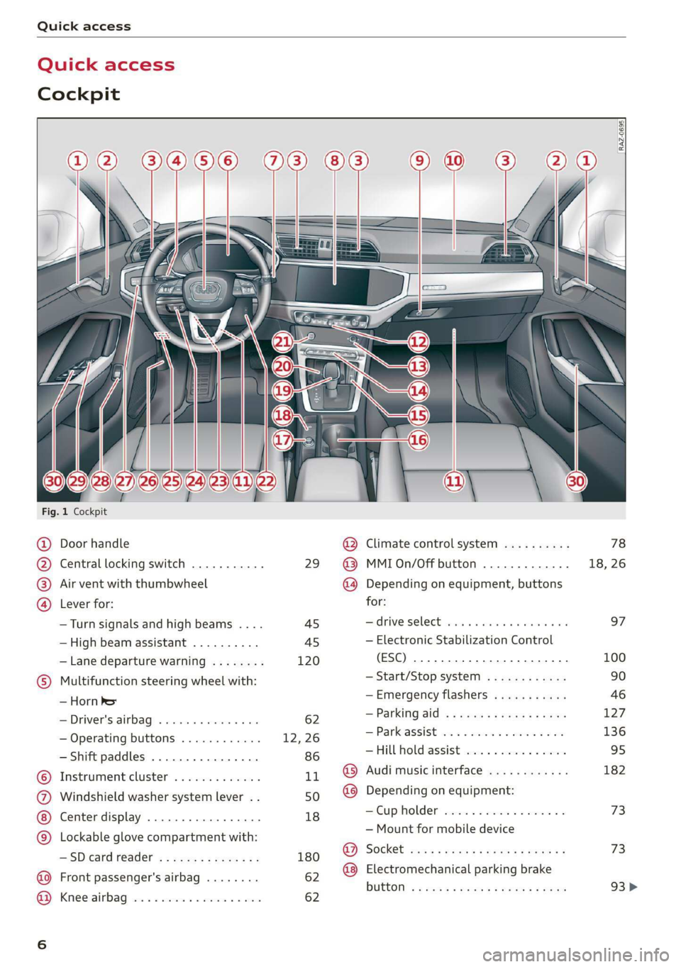 AUDI Q3 2020  Owners Manual Quick access 
  
Quick access 
Cockpit 
  
3 3  3 
q 
i 
  
  
Fig. 1 Cockpit 
@ Door handle @® Climate control system .......... 78 
@ Central locking switch ........... 29 @ MMIOn/Off button ......