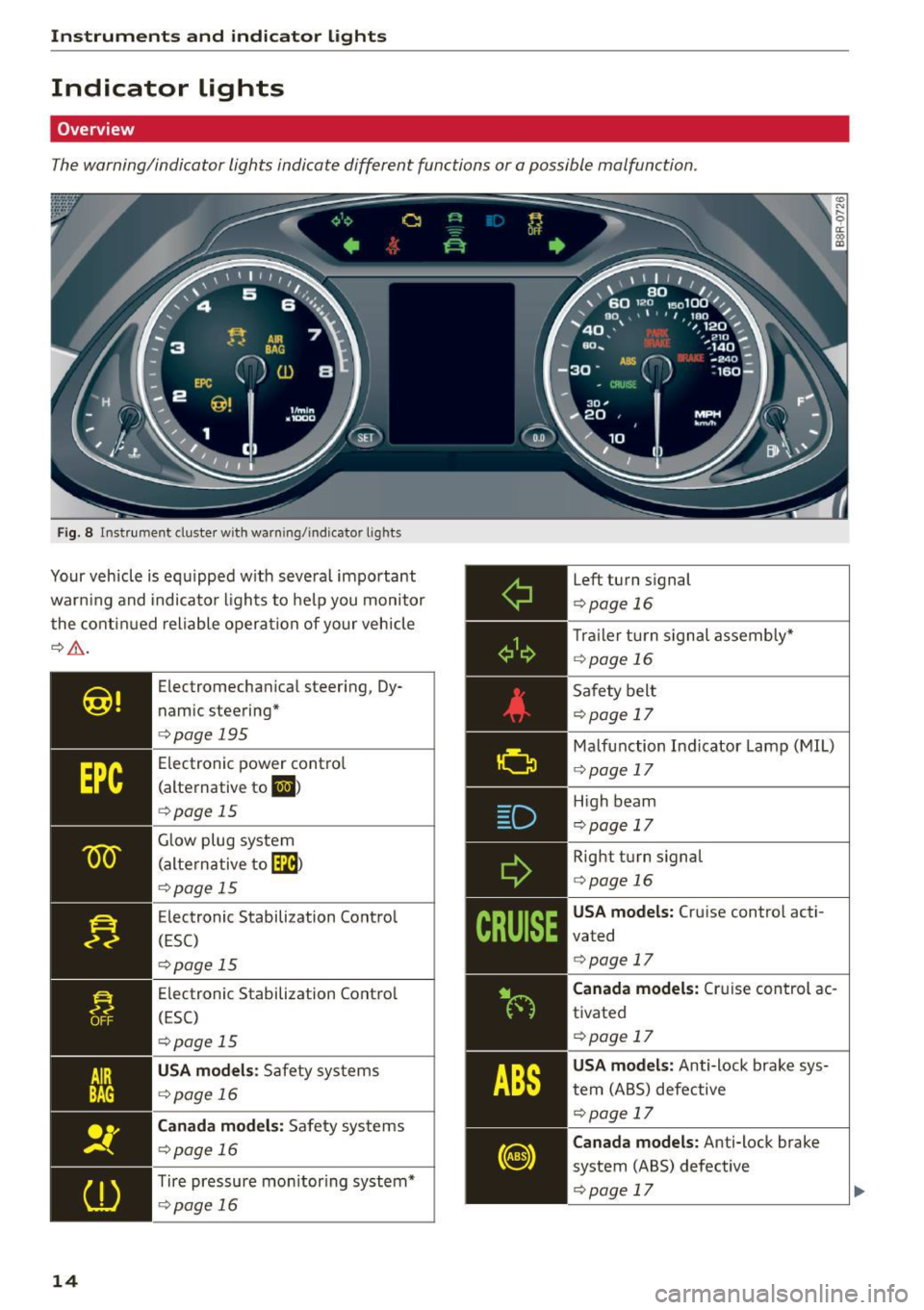 AUDI Q5 2015  Owners Manual Instruments and indicato r  Lights 
Indicator  lights 
Overview 
The warning/indicator  lights  indicate  different  functions  or  a possible  malfunction. 
Fig. 8 Instrument  cluster  with  warn ing
