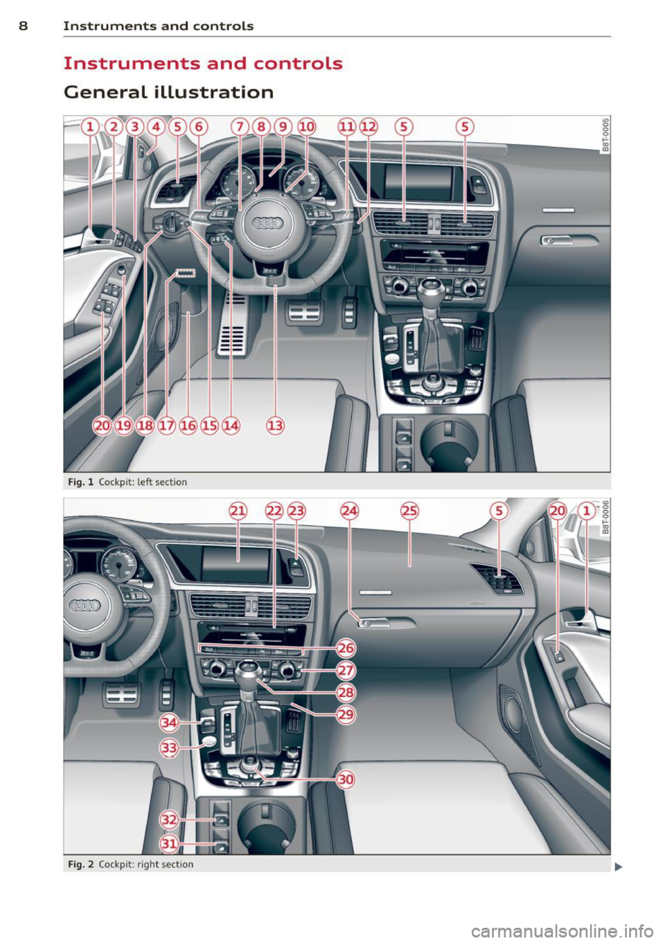 AUDI RS5 CABRIOLET 2015  Owners Manual 8  Instruments and controls 
Instruments  and  controls 
General  illustration 
Fig. l Cockp it:  left  sect io n 
Fig. 2 Co ck pi t: ri ght  sect io n  