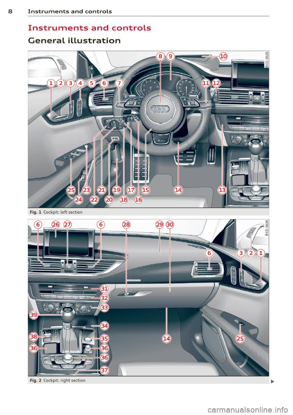 AUDI RS7 SPORTBACK 2015  Owners Manual 8  Instruments and controls 
Instruments  and  controls 
General  illustration 
Fig. l Cockp it:  left  sect io n 
Fig. 2 Cockp it : ri ght  sect io n  