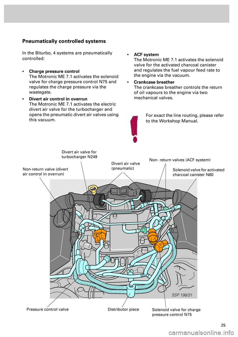 AUDI S4 1998 B5 / 1.G Engine Manual  
25 
SSP 198/31
 
Pneumatically controlled systems 
In the Biturbo, 4 systems are pneumatically 
controlled: 
• 
Charge pressure control 
The Motronic ME 7.1 activates the solenoid 
valve for charg