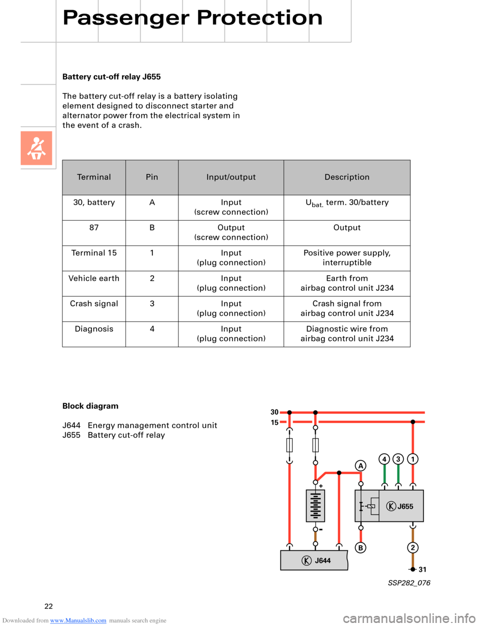 AUDI A8 2003 D3 / 2.G Technical Features Manual Downloaded from www.Manualslib.com manuals search engine 22
Passenger Protection
15 30
+
-
31
J644
J655
43
B
1
2
A
TerminalPinInput/outputDescription
30, battery A Input 
(screw connection)U
bat. term