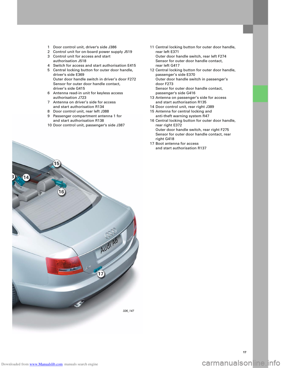 AUDI A6 2005 C5 / 2.G Electrics System Training Manual Downloaded from www.Manualslib.com manuals search engine 17
326_147
1 Door control unit, drivers side J386
2 Control unit for on-board power supply J519
3 Control unit for access and start 
authorisa