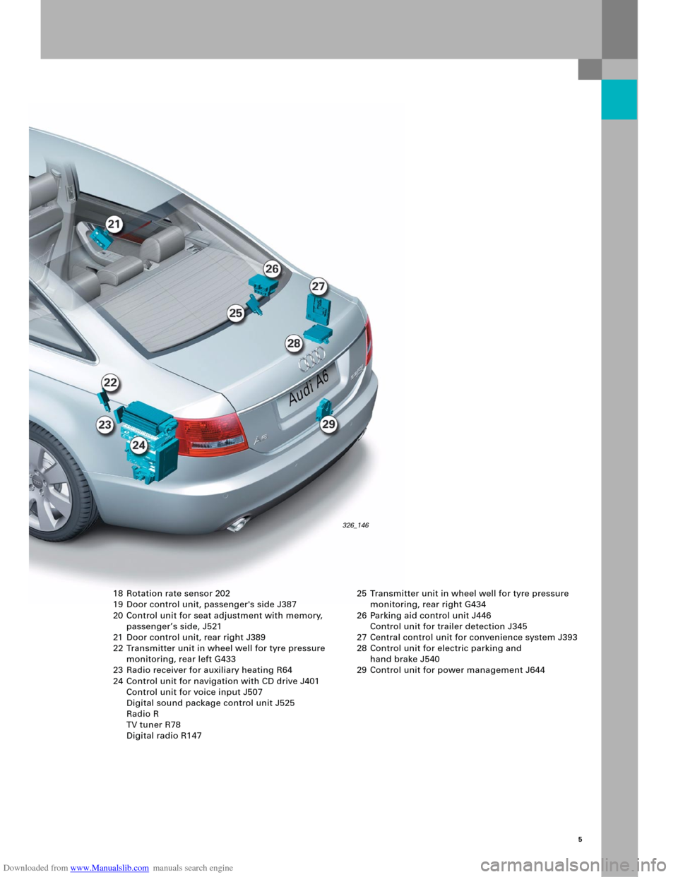 AUDI A6 2005 C5 / 2.G Electrics System Training Manual Downloaded from www.Manualslib.com manuals search engine 5
18 Rotation rate sensor 202
19 Door control unit, passengers side J387
20 Control unit for seat adjustment with memory, 
passenger’s side,