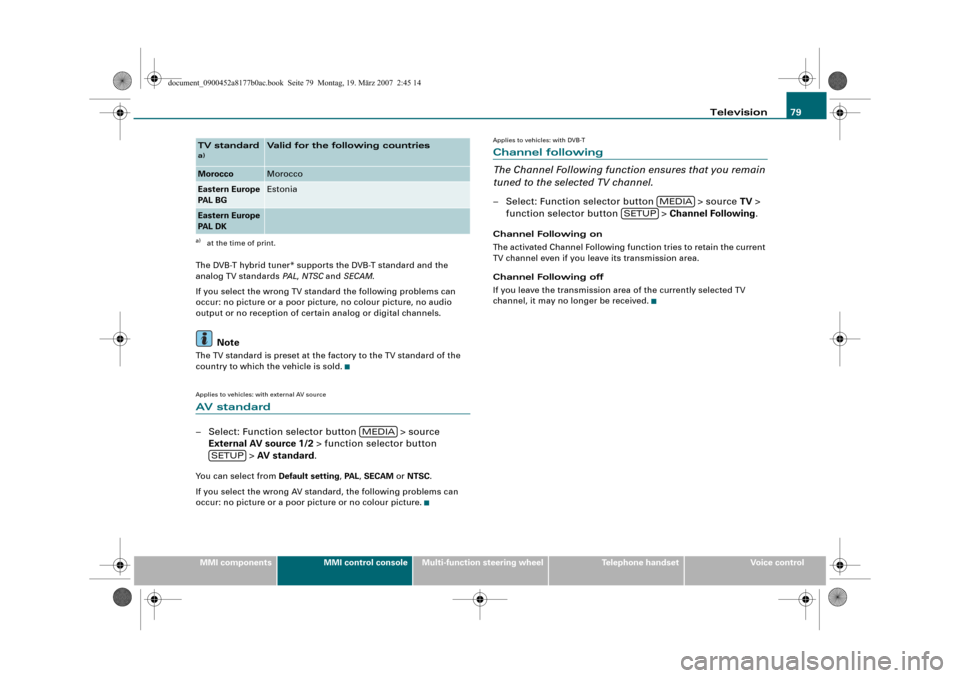 AUDI Q5 2008 1.G Infotainment MMI Operating Manual Television79
MMI componentsMMI control consoleMulti-function steering wheelTelephone handsetVoice control The DVB-T hybrid tuner* supports the DVB-T standard and the 
analog TV standards PA L, NTSC an