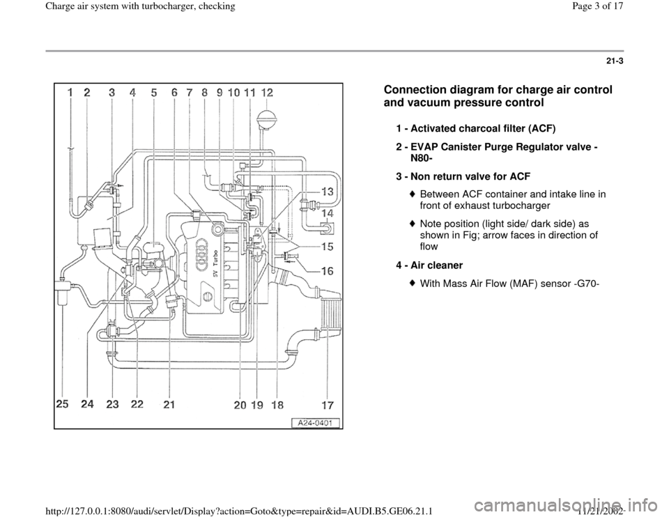 AUDI A4 2000 B5 / 1.G AWM Engine Charge Air Syst 21-3
 
  
Connection diagram for charge air control 
and vacuum pressure control 
 
1 - 
Activated charcoal filter (ACF) 
2 - 
EVAP Canister Purge Regulator valve -
N80- 
3 - 
Non return valve for ACF