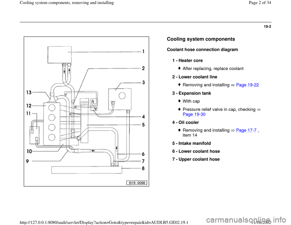 AUDI A6 2000 C5 / 2.G AEB ATW Engines Cooling System Components Workshop Manual 19-2
 
  
Cooling system components
 
Coolant hose connection diagram  
1 - 
Heater core 
After replacing, replace coolant
2 - 
Lower coolant line Removing and installing   Page 19
-22
3 - 
Expansion 